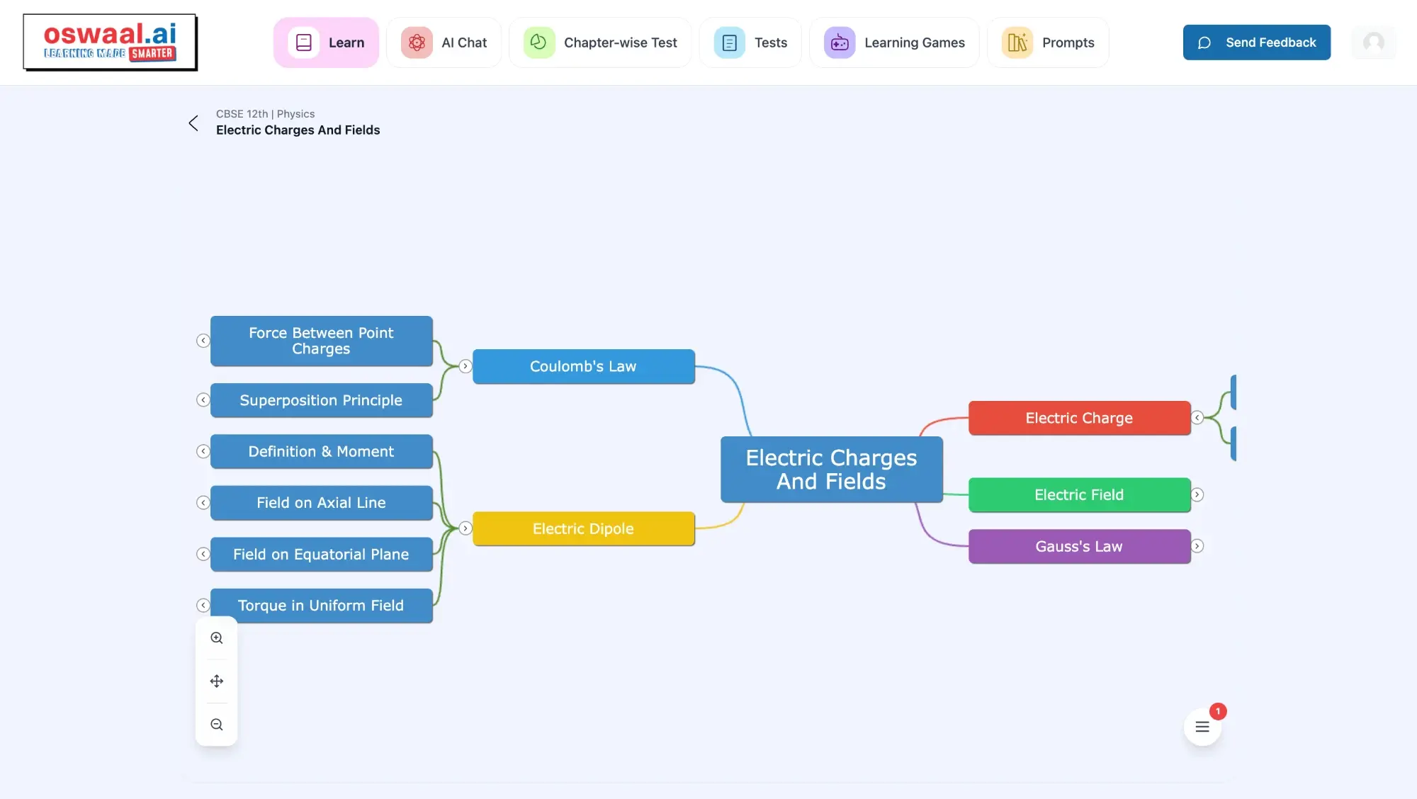 [Mindmap: a chapter's key concepts, connected]