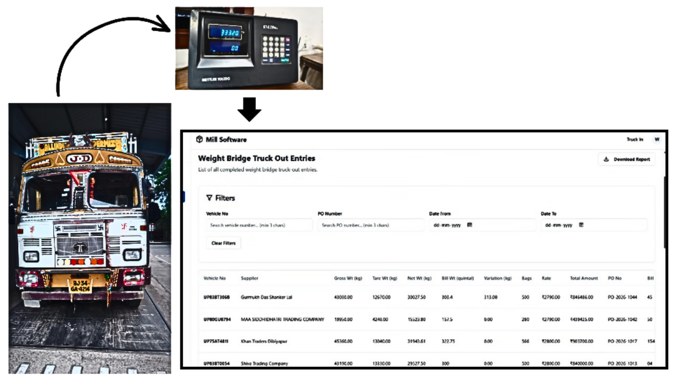 [Weighbridge automation]